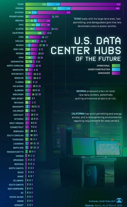 The Environmental Impact of Terrestrial Data Centers